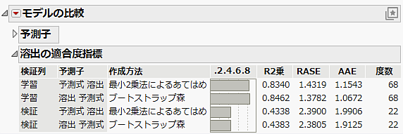 Model Comparison Report