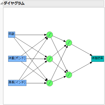 Neural Network Diagram