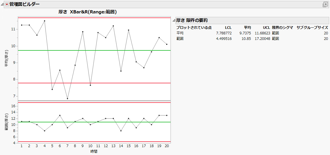 Control Charts for Socket Thickness