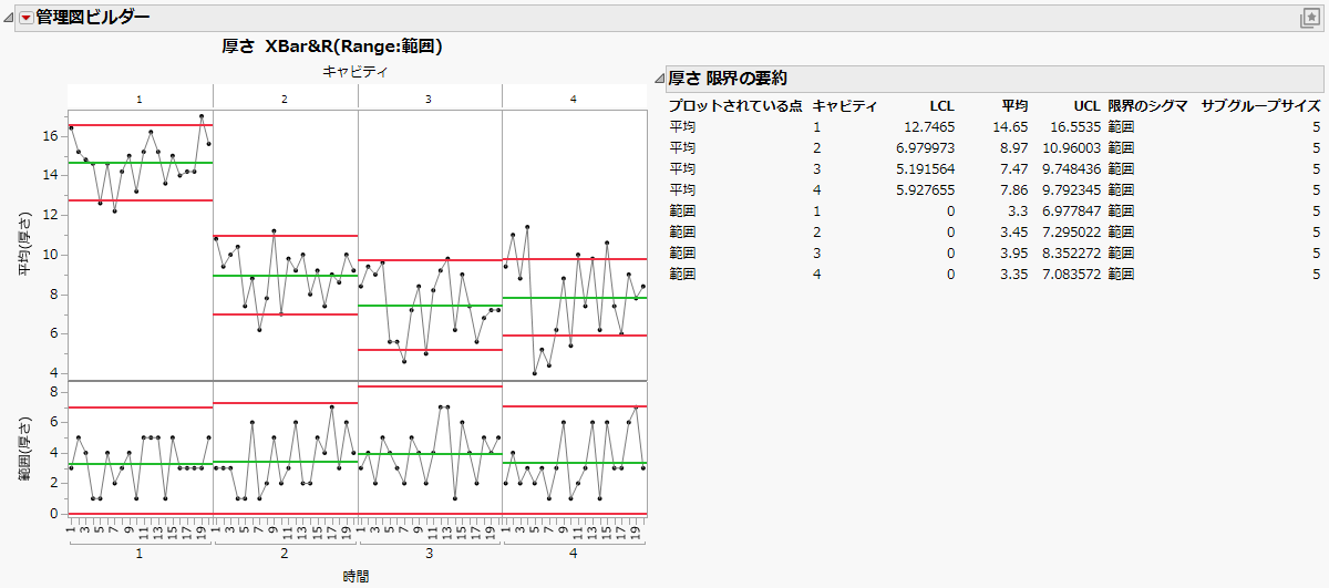 Control Charts for Each Cavity