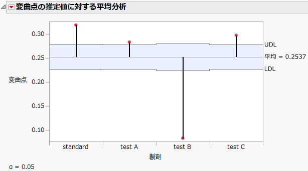 Parameter Comparison Report