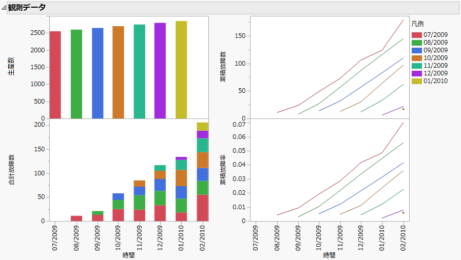 Observed Data Report