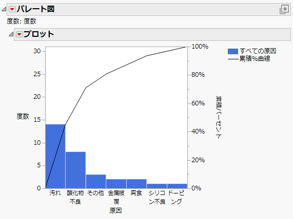 Pareto Plot Report Window