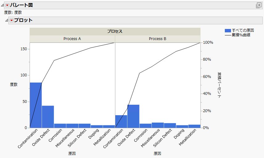 Pareto Plot Report Window