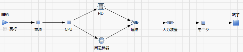 Example of a Reliability Block Diagram