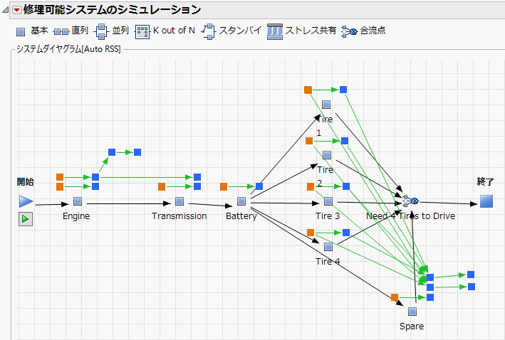 Example of a Repairable Systems Simulation Diagram