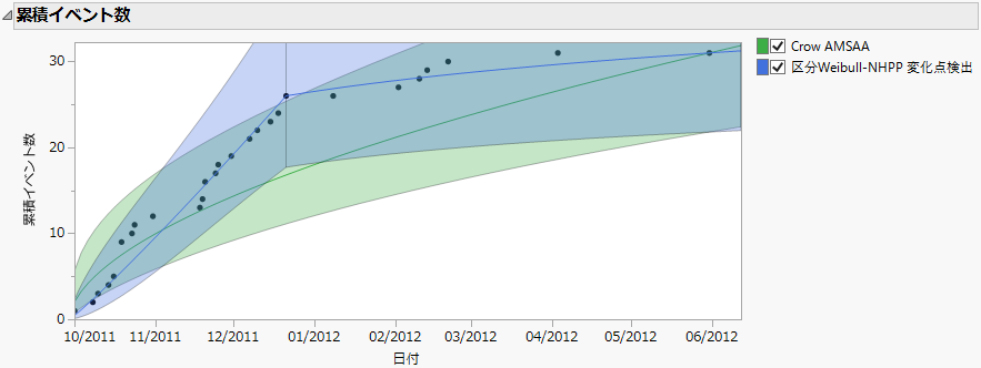 Cumulative Events Plot with Two Models