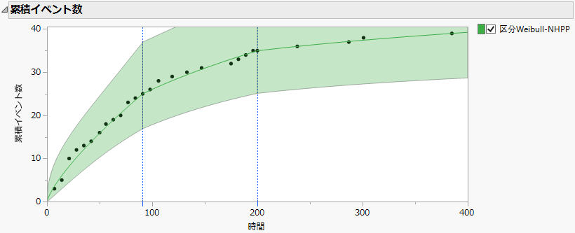 Cumulative Events Plot