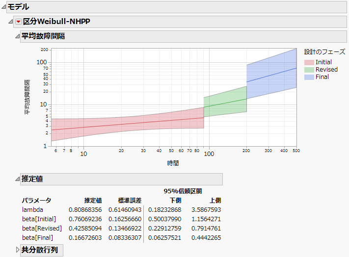 MTBF Plot