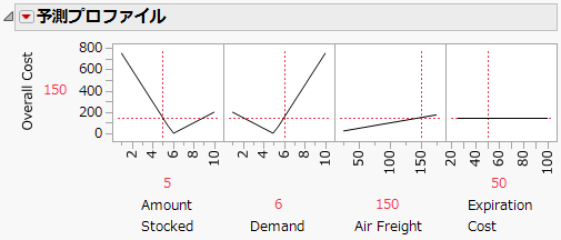 Example of the Prediction Profiler Using Excel Models