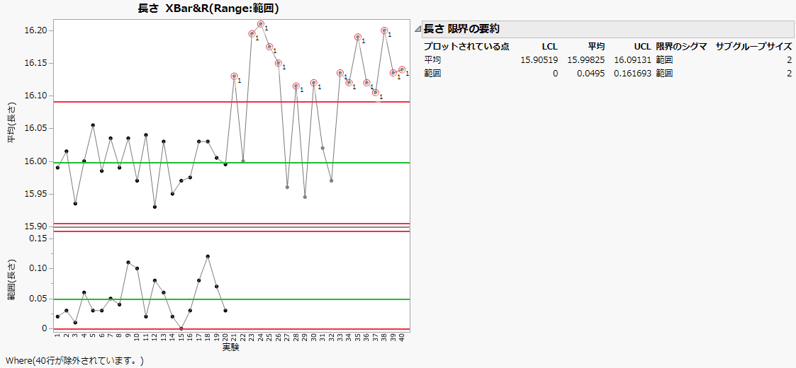 XBar and R Chart of Line Length with Excluded Data
