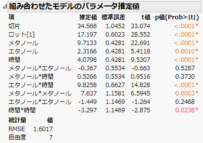 Combined Model Parameter Estimates Report