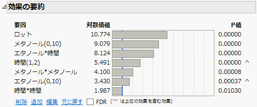 Effect Summary Report Showing Effects in Final Model