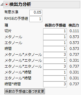 Power Analysis after Applying Changes to Coefficients