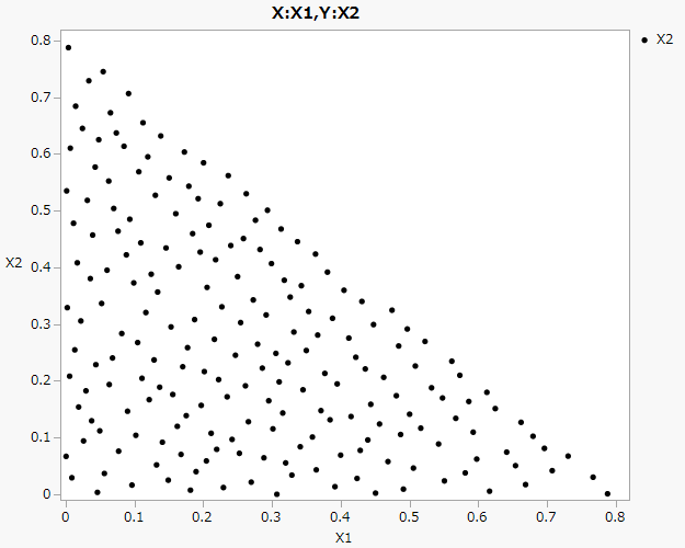 Fast Flexible Filling Design with One Linear Constraint