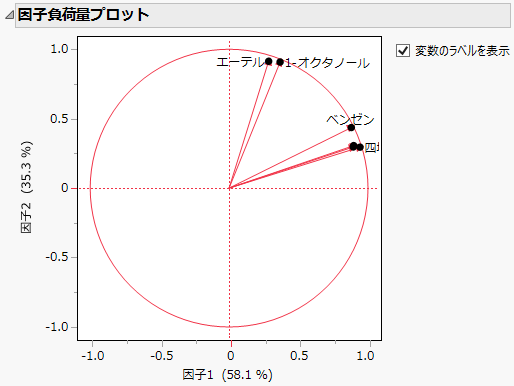 Rotated Factor Loading