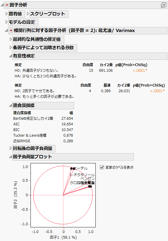 Factor Analysis Report