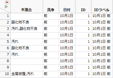 Failure3Delimited.jmp Data Table (Partial Table)