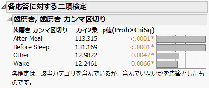 Test Multiple Response, Binomial
