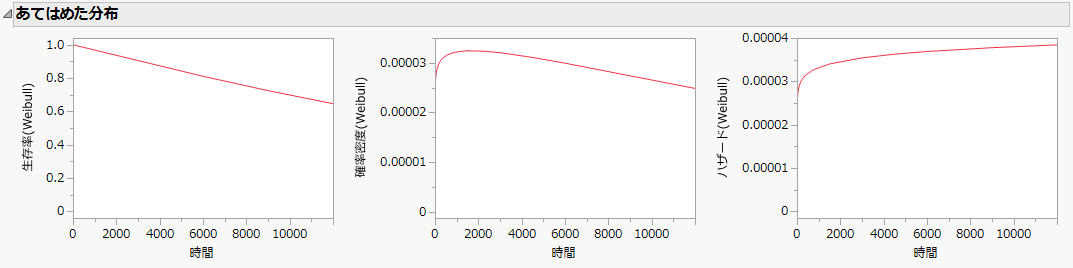 Fitted Distribution Plots