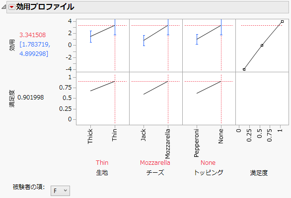 Utility Profiler with Optimal Settings for Females