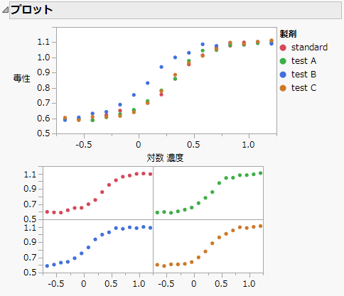 Fit Curve Report with Plot Legend
