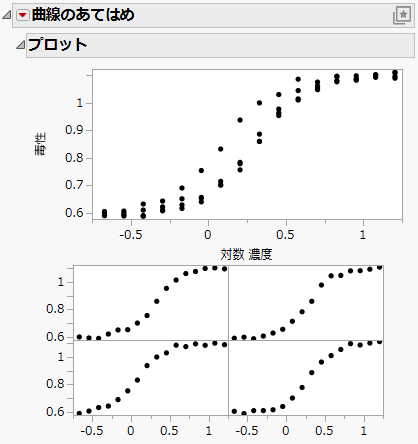 Initial Fit Curve Report
