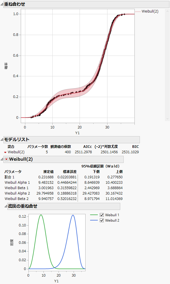 Fit Mixture for Weibull (2)