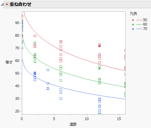 Plot of Fitted Model