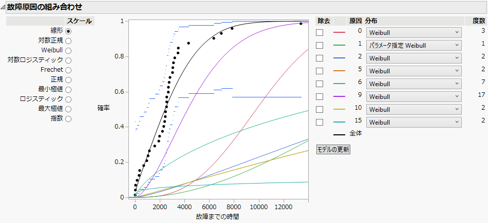 Updated Model Showing Cause 1
