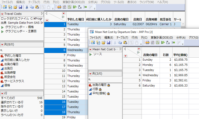 The Original Table and the Final Summary Table