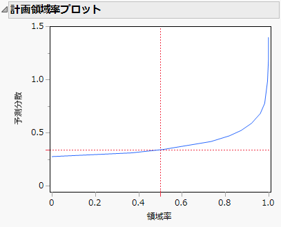 Fraction of Design Space Plot