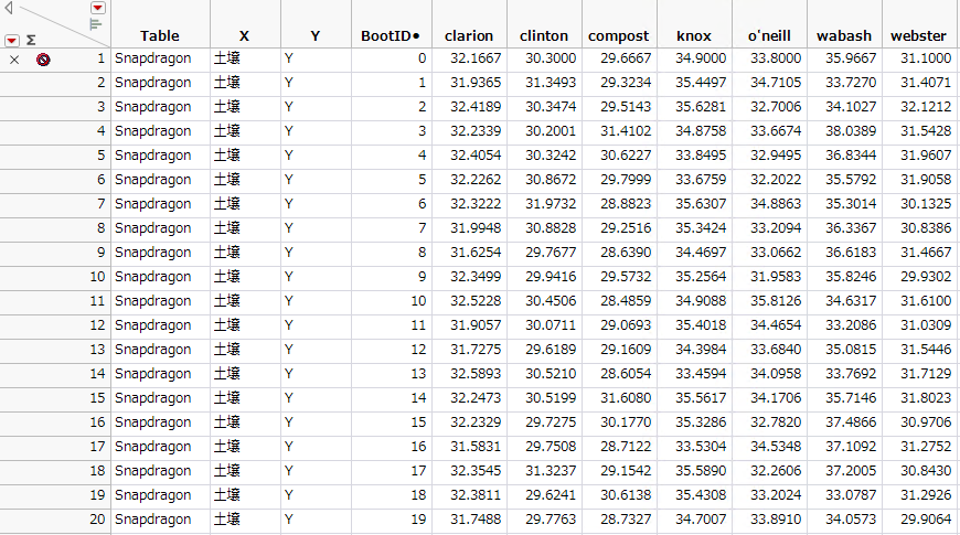 Bootstrap Results for a Bayesian Bootstrap