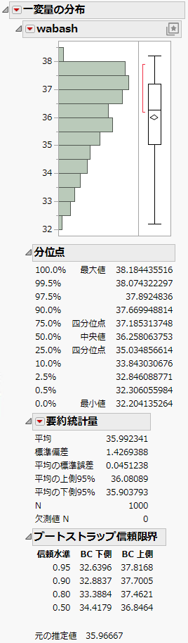 Distribution of wabash Means from a Bayesian Bootstrap