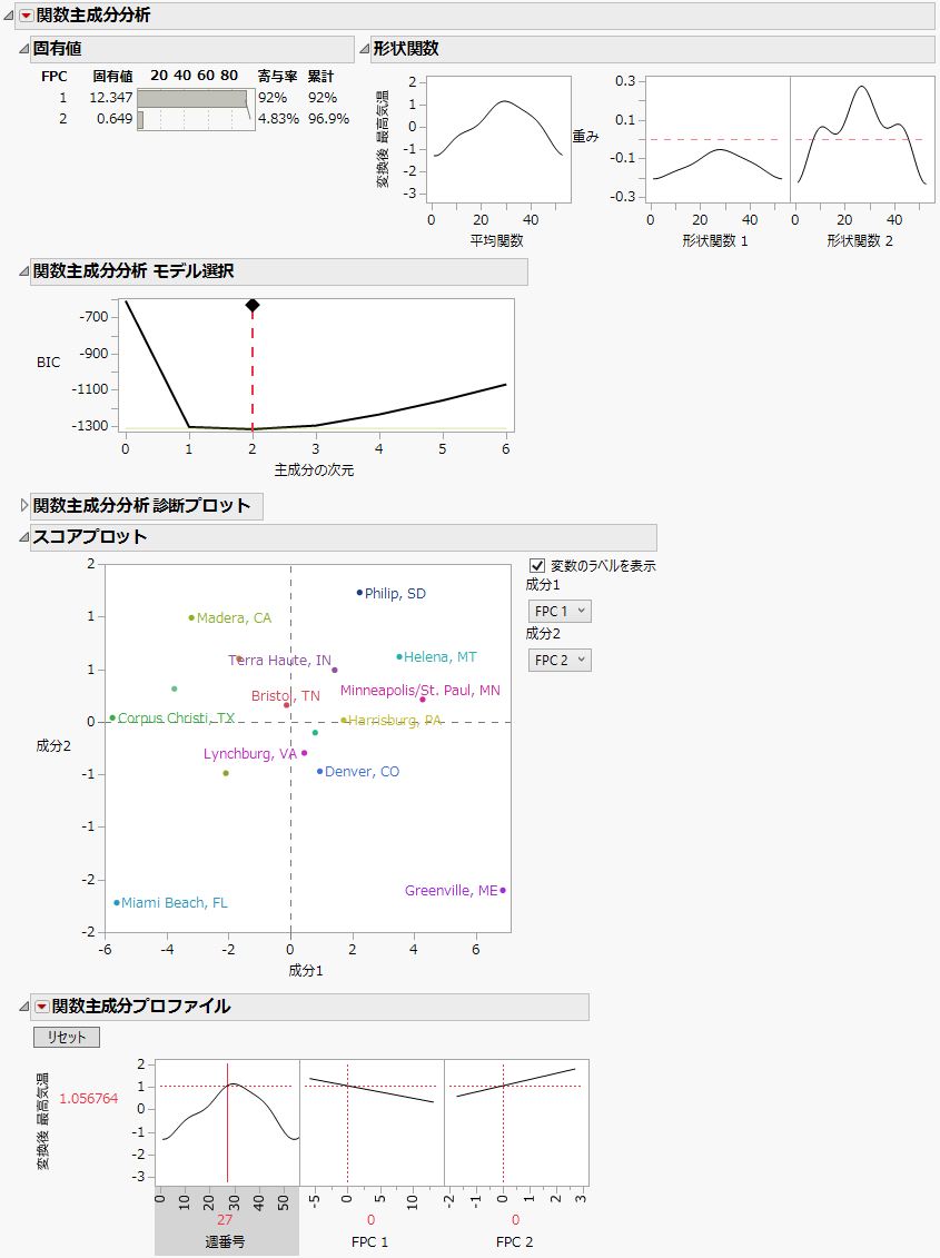 Functional PCA Report