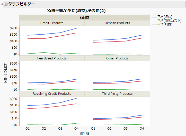 Example of a Graph That Was Created with Graph Builder