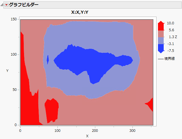 Contour Plot in Graph Builder