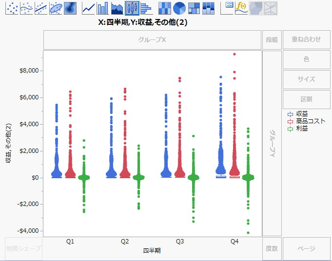 After Adding Y and X Variables
