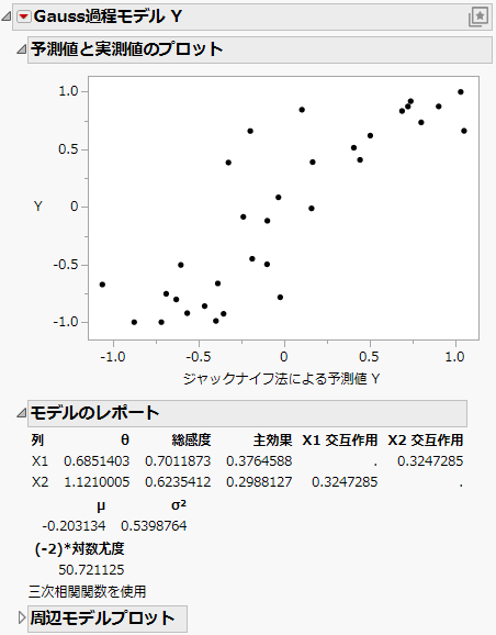 Gaussian Process Report