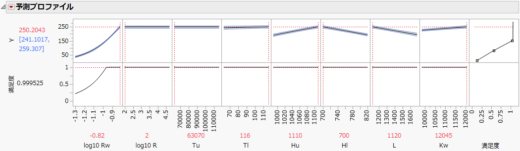 Gaussian Process Model Profiler