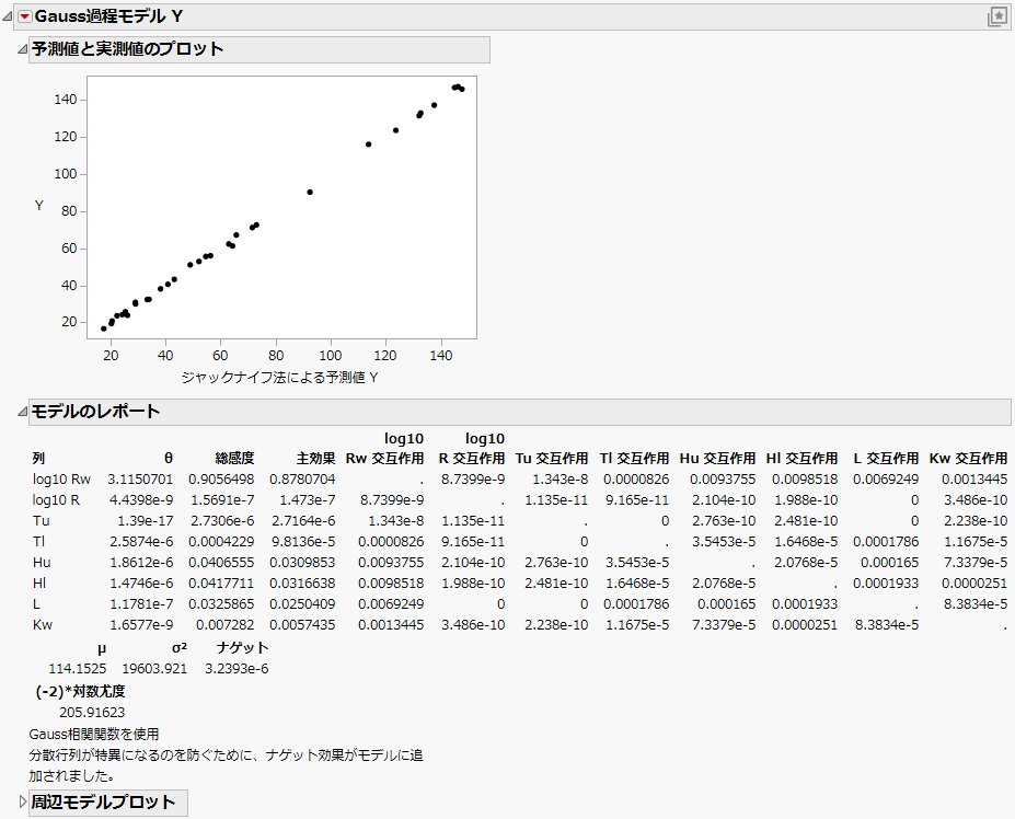 Borehole Latin Hypercube Report