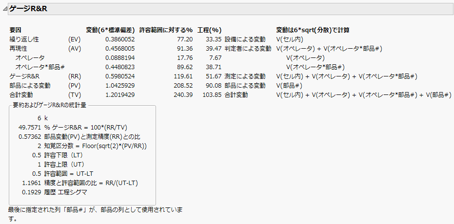 Example of the Full Gauge R&R Report