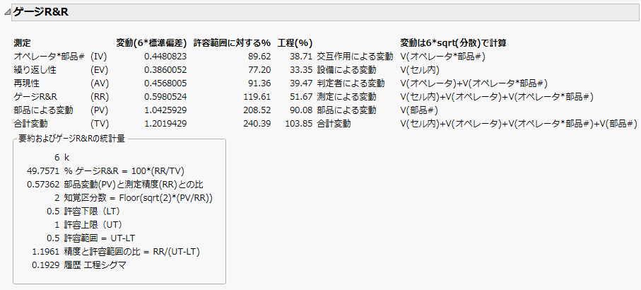Example of the Reduced Gauge R&R Report