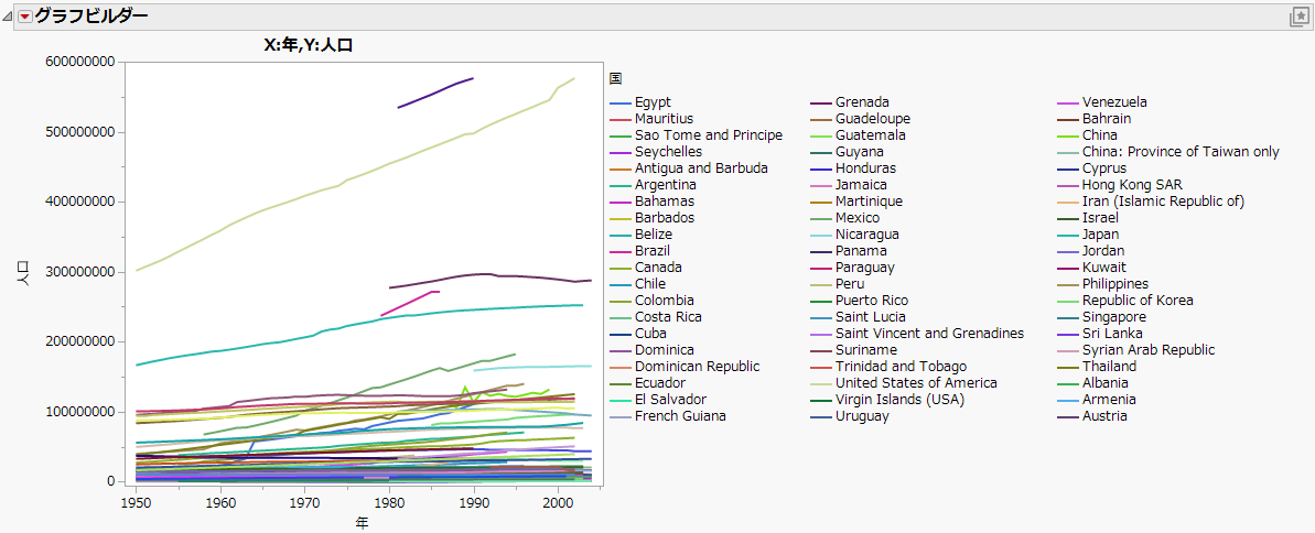 Mean Population Age Rates by Country Per Year