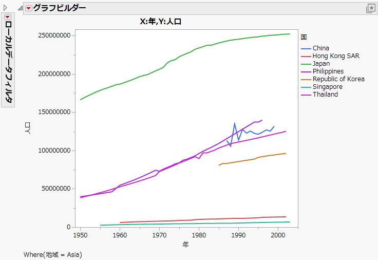 Hover Label Graph Showing Age Rates by Country for the Asia Region