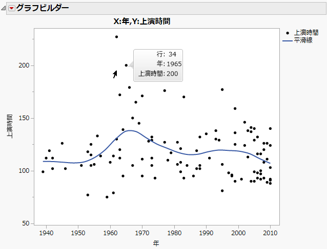 Initial Hover Label Content for Row 34