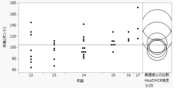 Examples of With Best, Hsu MCB Comparison Circles