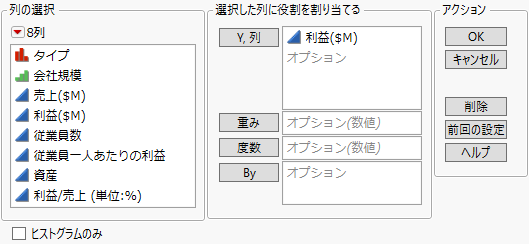 Distribution Window for Profits ($M)