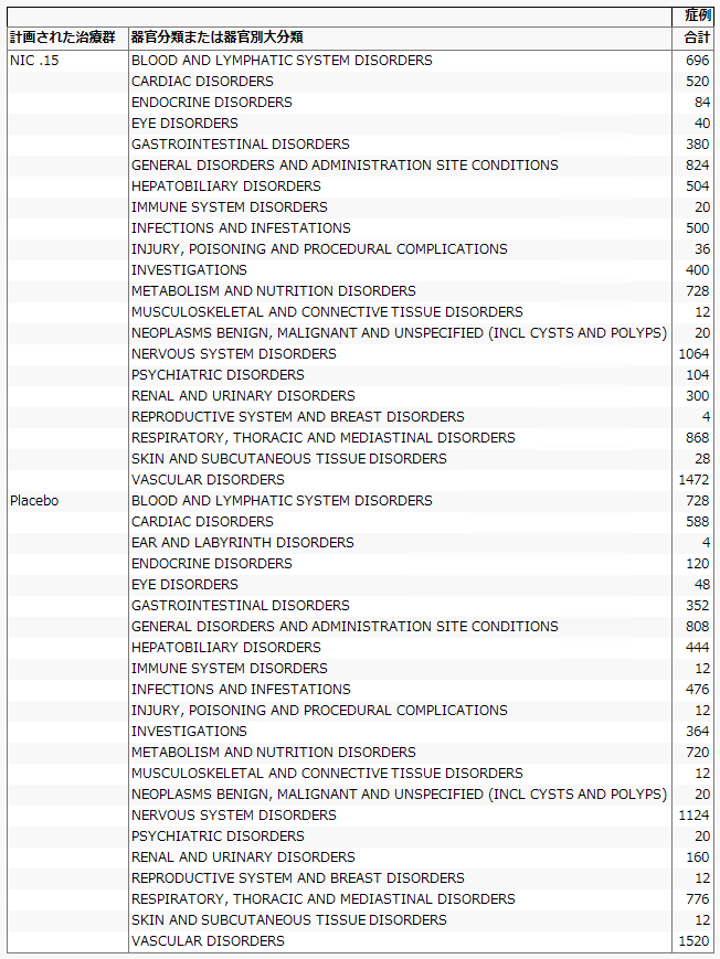 Tabulate Report with a Unique ID Column