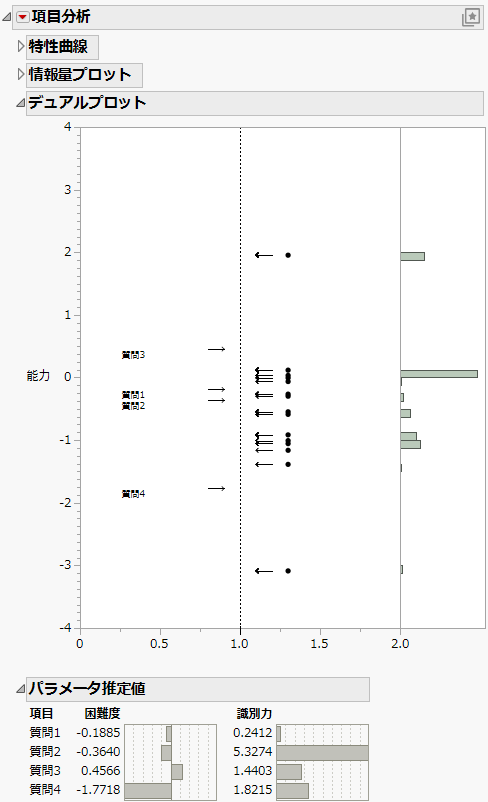 Item Response Report